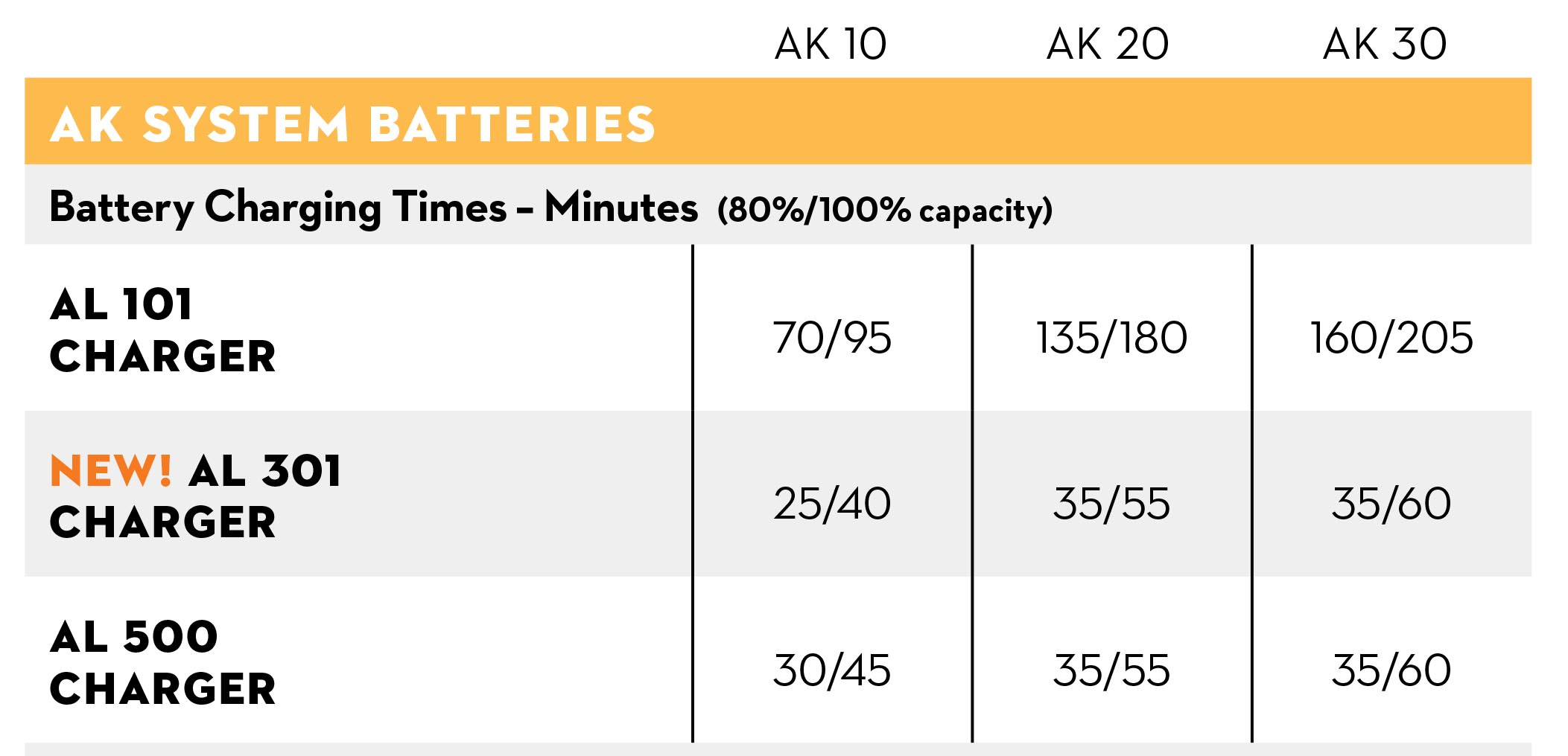 AKsystem-recharge-time-data-sheet