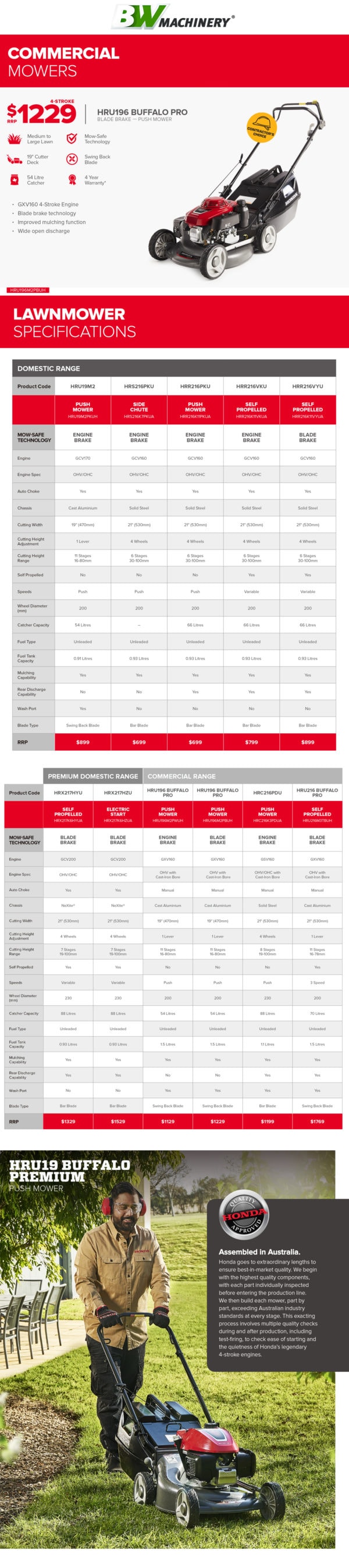 HONDA HRU196M2PBUH BUFFALO PRO (BLADE BRAKE) Lawn Mower B.W. Machinery