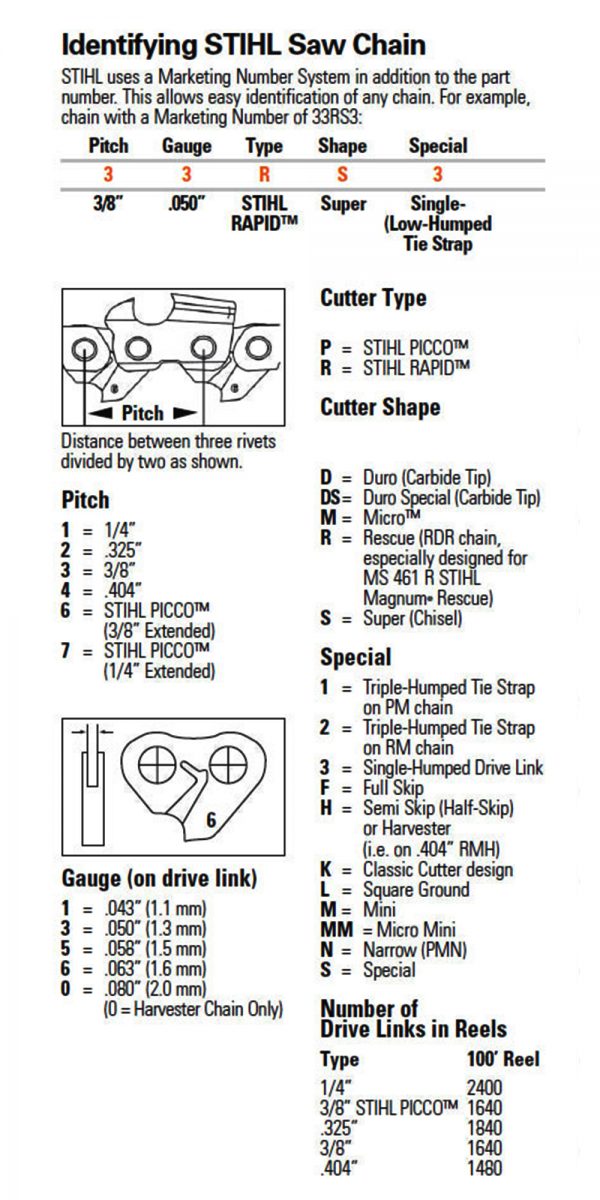 Stihl File Size Chart