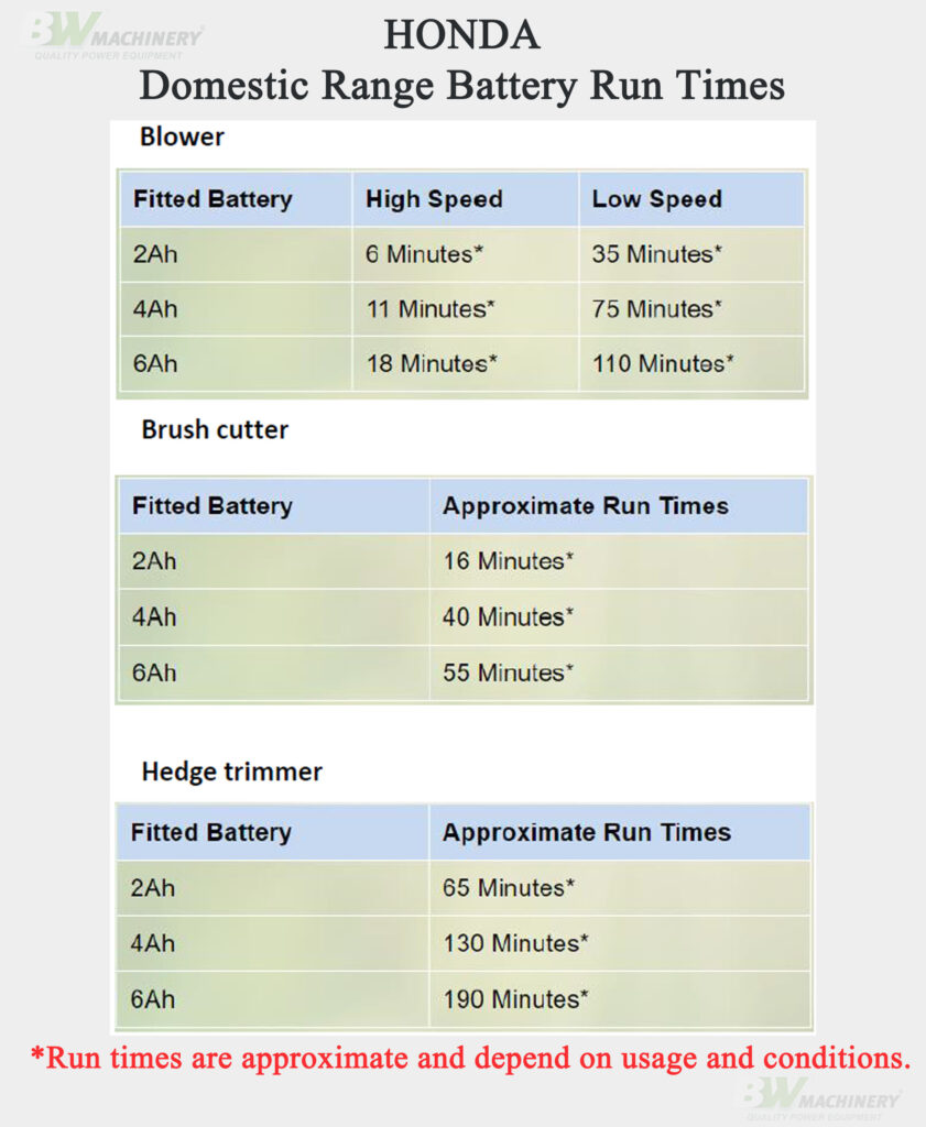 Honda Battery Domestic Range Run Times