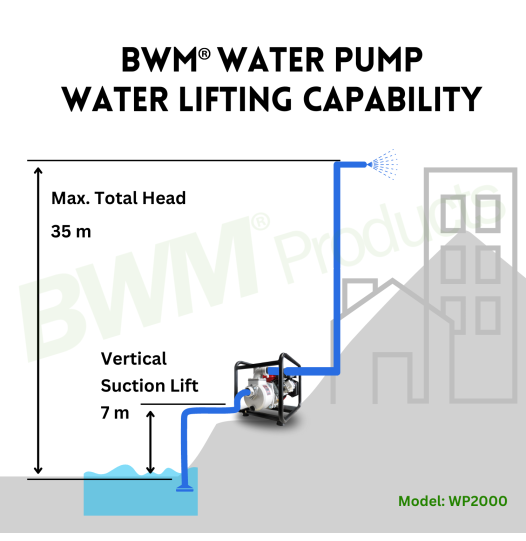 BWM-WP2000-Water-lifting-capability-526x541