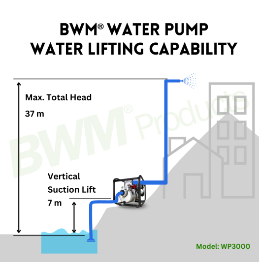 WP3000-lifting-capability-526x541