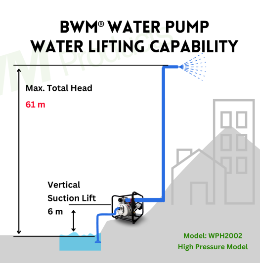 WPH2002-lifting-capability-526x541