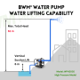 WPH2002-lifting-capability-90x90