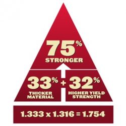 7gaugehighstrengthsteellce_steel_combo_iconjpg-aspect-ratio-250-250